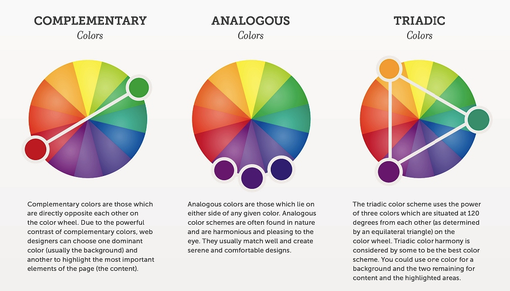 Types of Color Schemes for Web Design