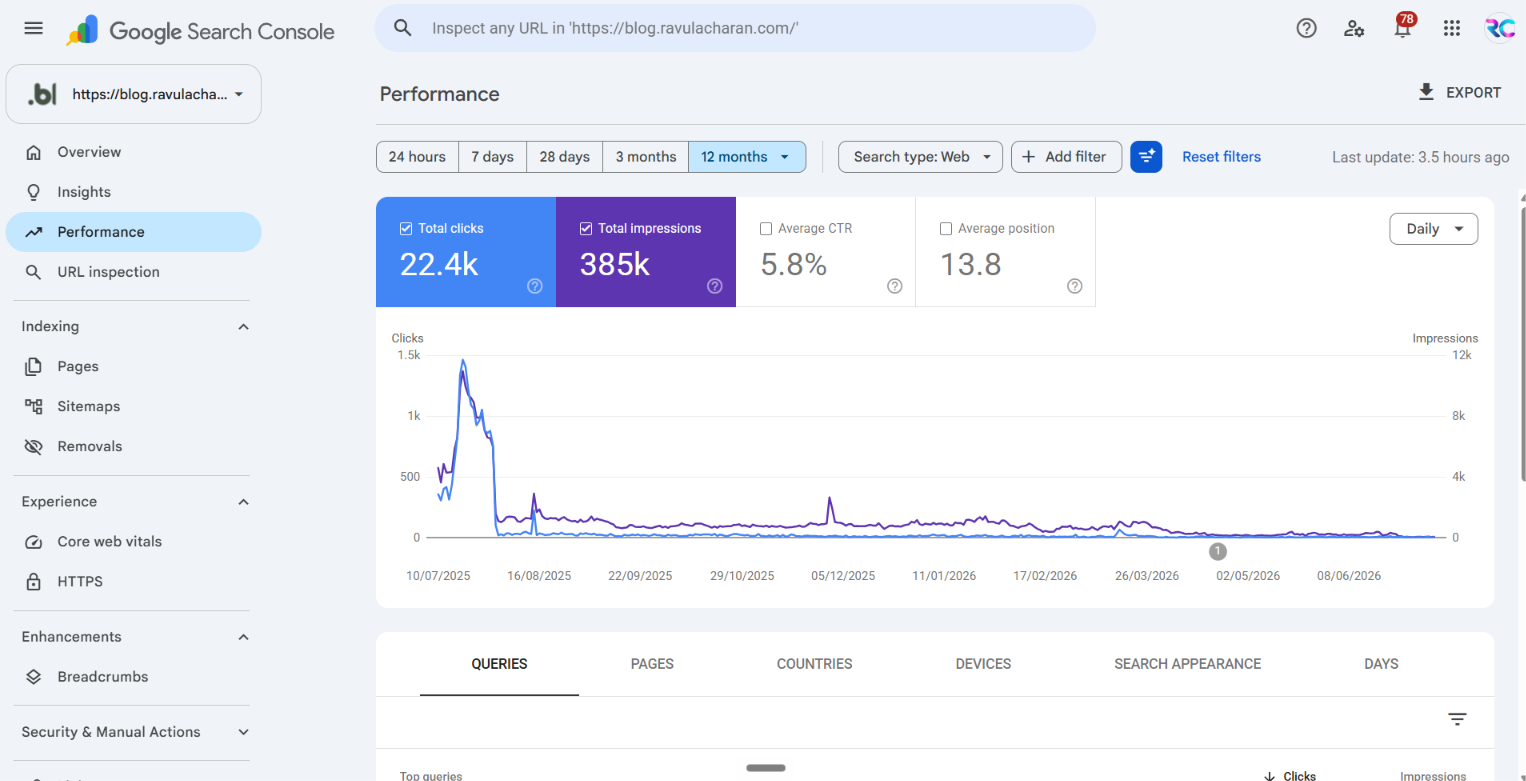 search-console-performance-report-example